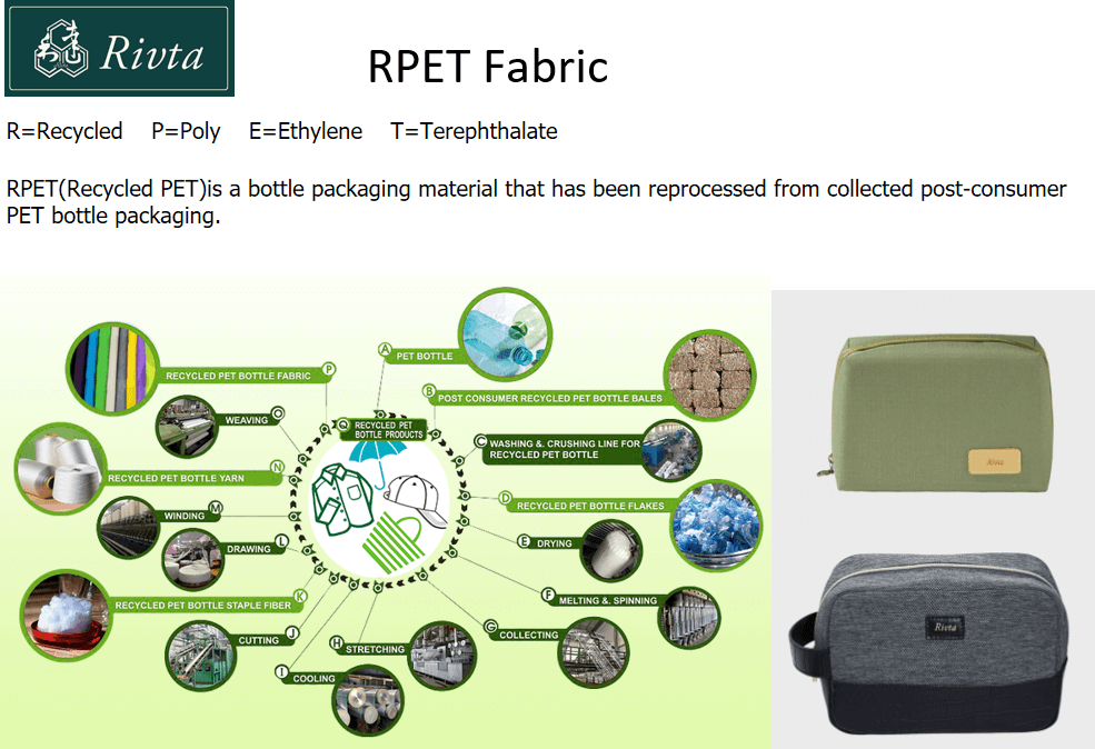 RPET Fabric