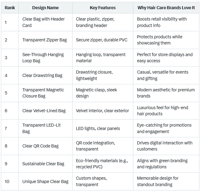 Design Comparison Table