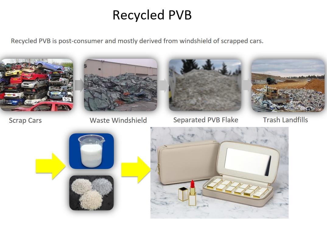 Which Is More Eco-Friendly: Recycled Cosmetic Bags or Organic Cosmetic Bags?